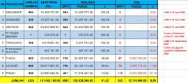 Laporan PBB Per 30 September 2026